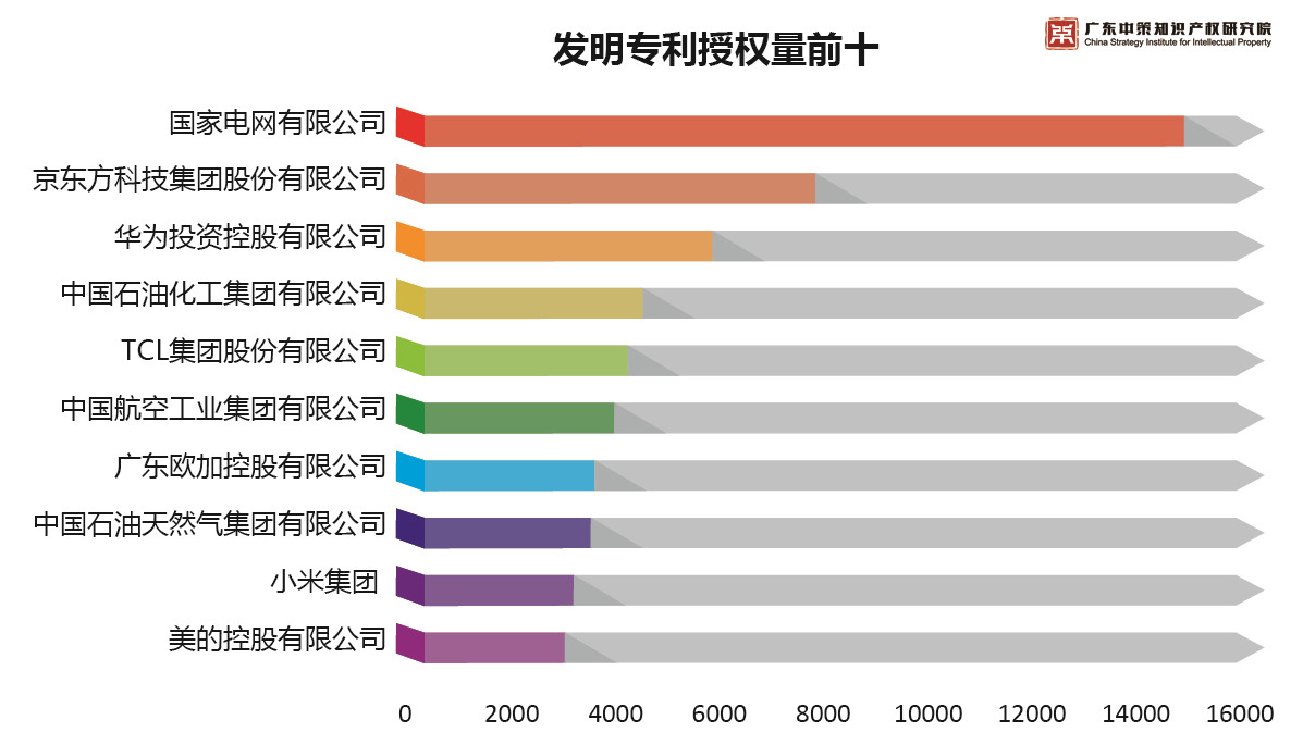 重磅來襲！《2019中策-中國企業專利創新百強榜》知交會盛大發布