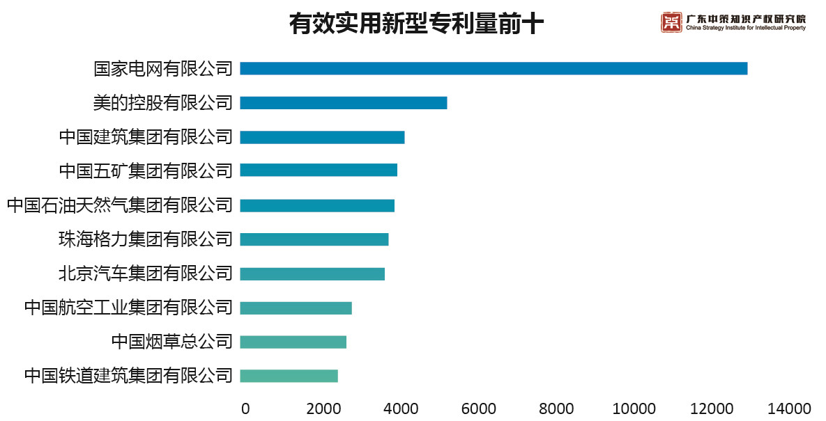 重磅來襲！《2019中策-中國企業專利創新百強榜》知交會盛大發布