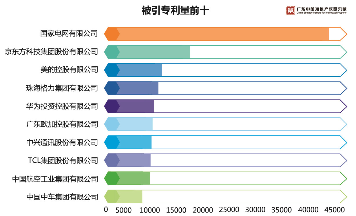 重磅來襲！《2019中策-中國企業專利創新百強榜》知交會盛大發布