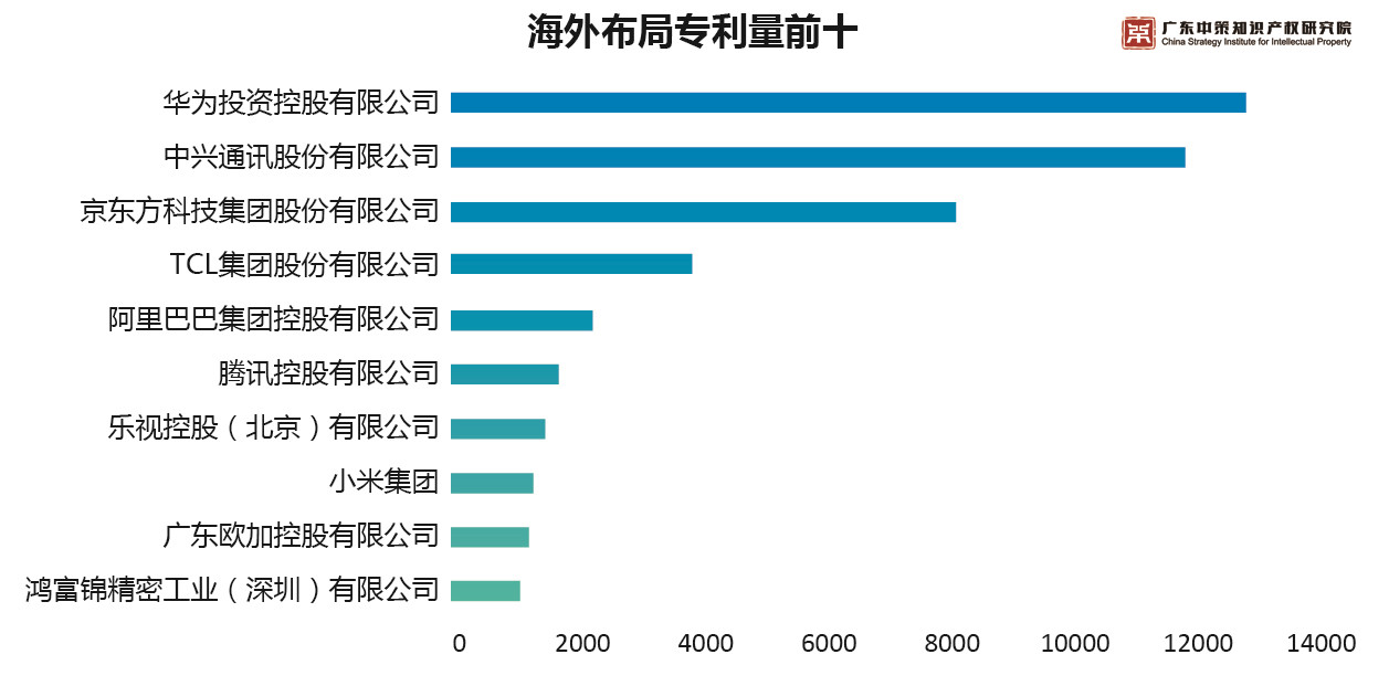 重磅來襲！《2019中策-中國企業專利創新百強榜》知交會盛大發布