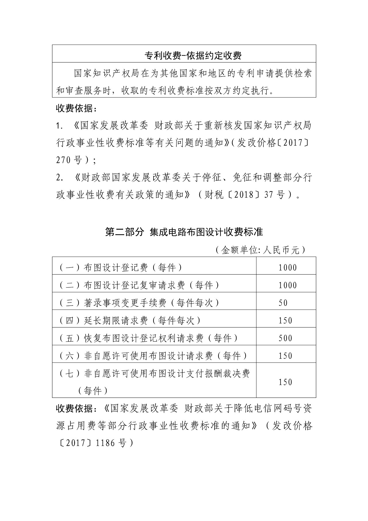 最新！國知局官方專利收費標準