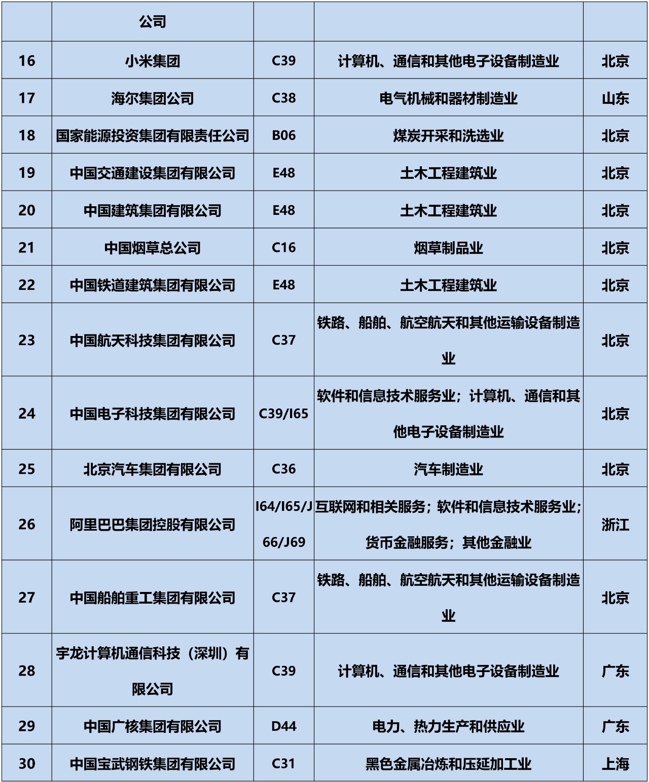 全網首發！2019中策-中國企業專利創新百強榜正式公布