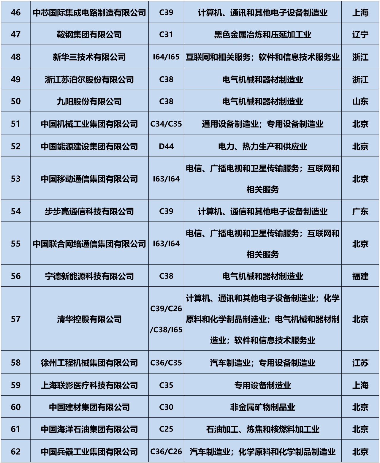 全網首發！2019中策-中國企業專利創新百強榜正式公布