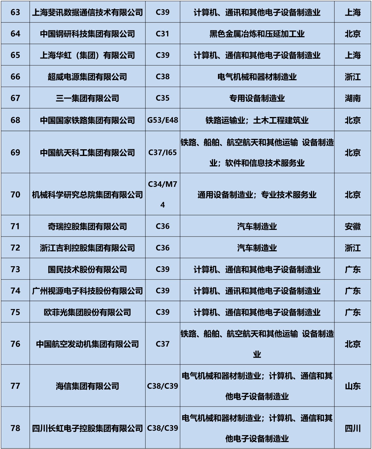 全網首發！2019中策-中國企業專利創新百強榜正式公布