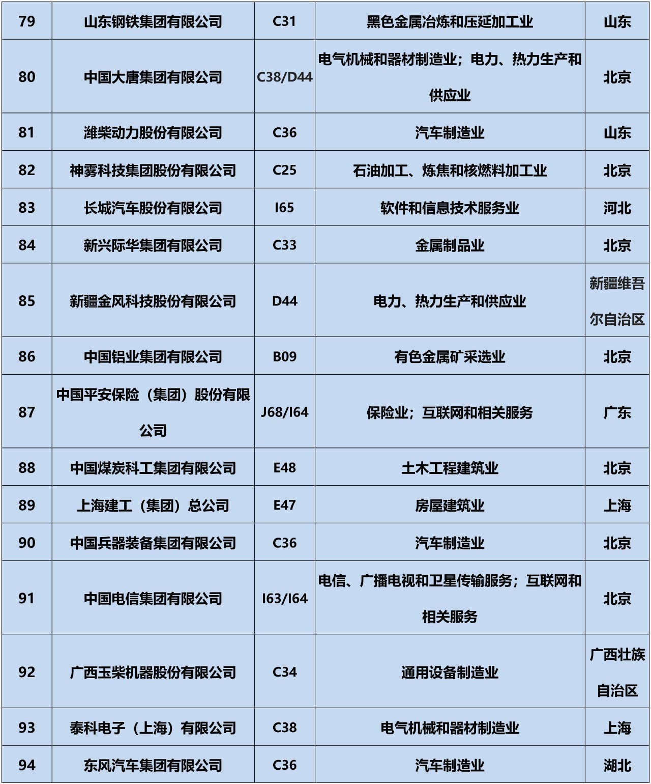 全網首發！2019中策-中國企業專利創新百強榜正式公布