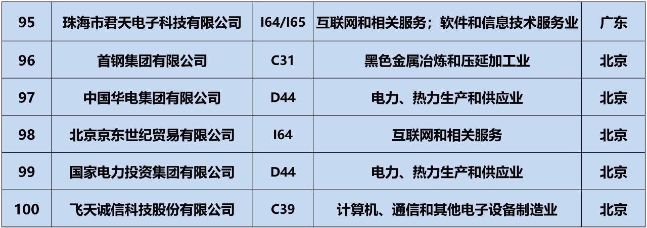 全網首發！2019中策-中國企業專利創新百強榜正式公布