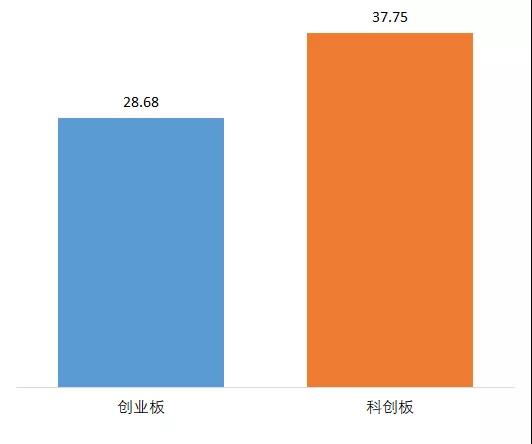 跟蹤56家科創板企業，從專利技術角度曬一曬他們的技術家底！