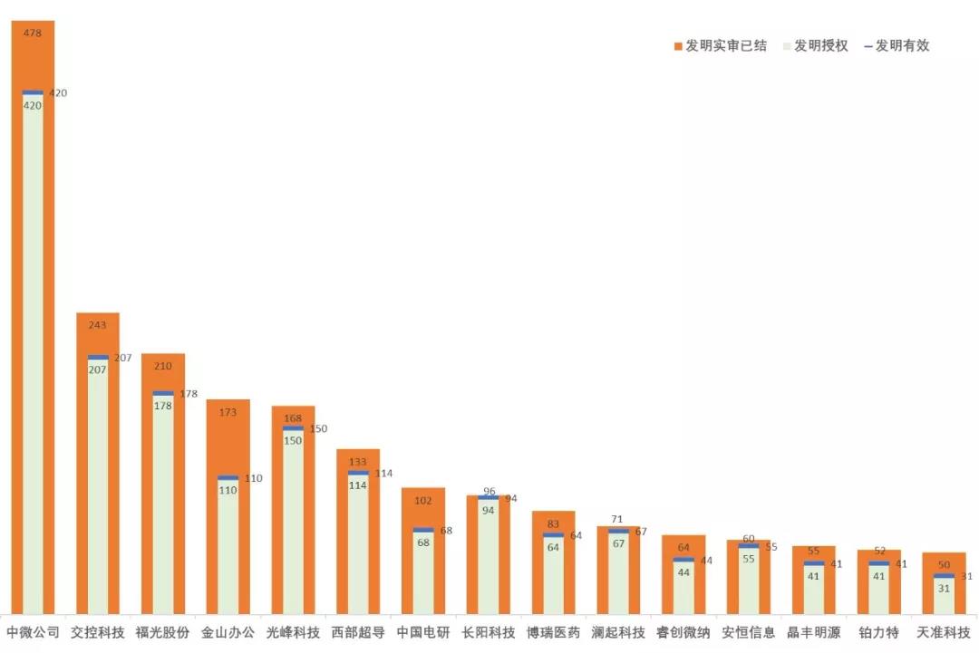 跟蹤56家科創板企業，從專利技術角度曬一曬他們的技術家底！