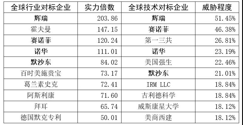 跟蹤56家科創板企業，從專利技術角度曬一曬他們的技術家底！