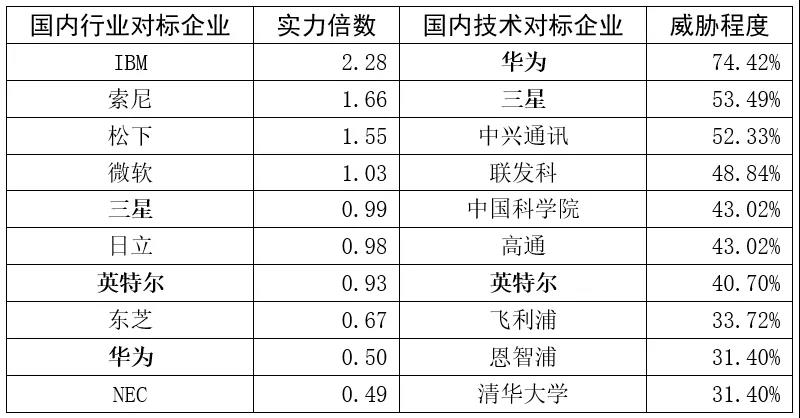 跟蹤56家科創板企業，從專利技術角度曬一曬他們的技術家底！