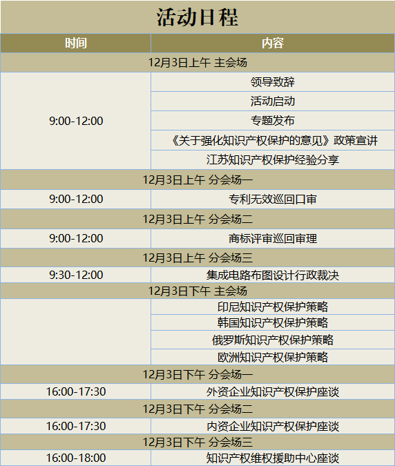 ?國知局首場《關于強化知識產權保護的意見》宣講，來了！