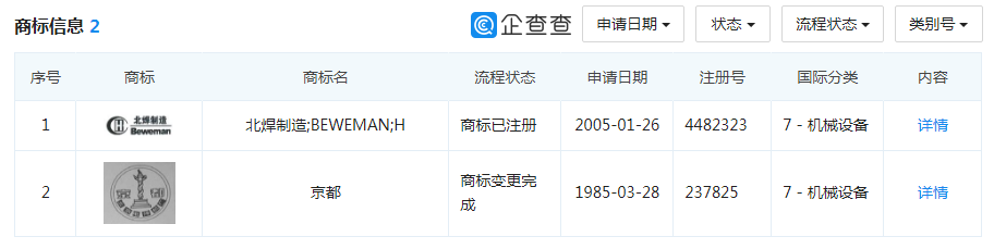 “京都”代表北京還是外國地名？