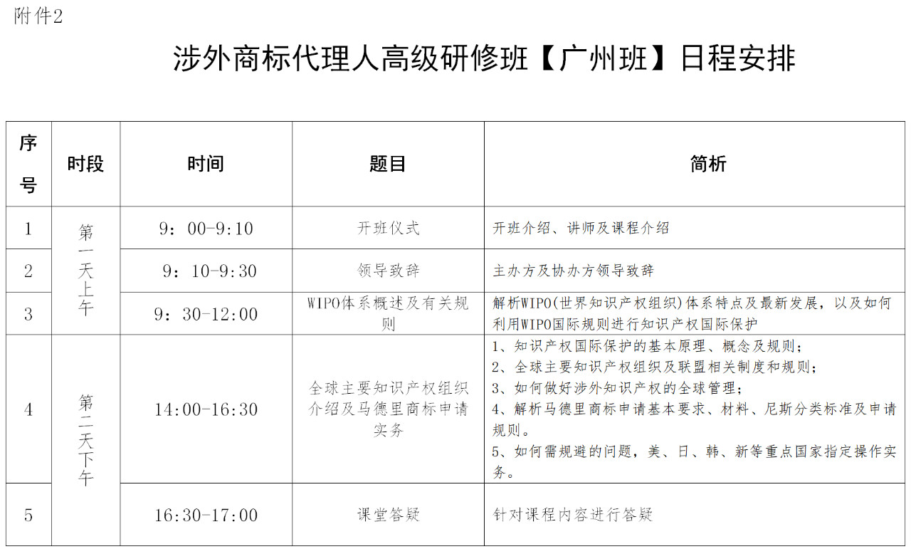 報名！「涉外商標代理人高級研修班 」廣州站來啦！