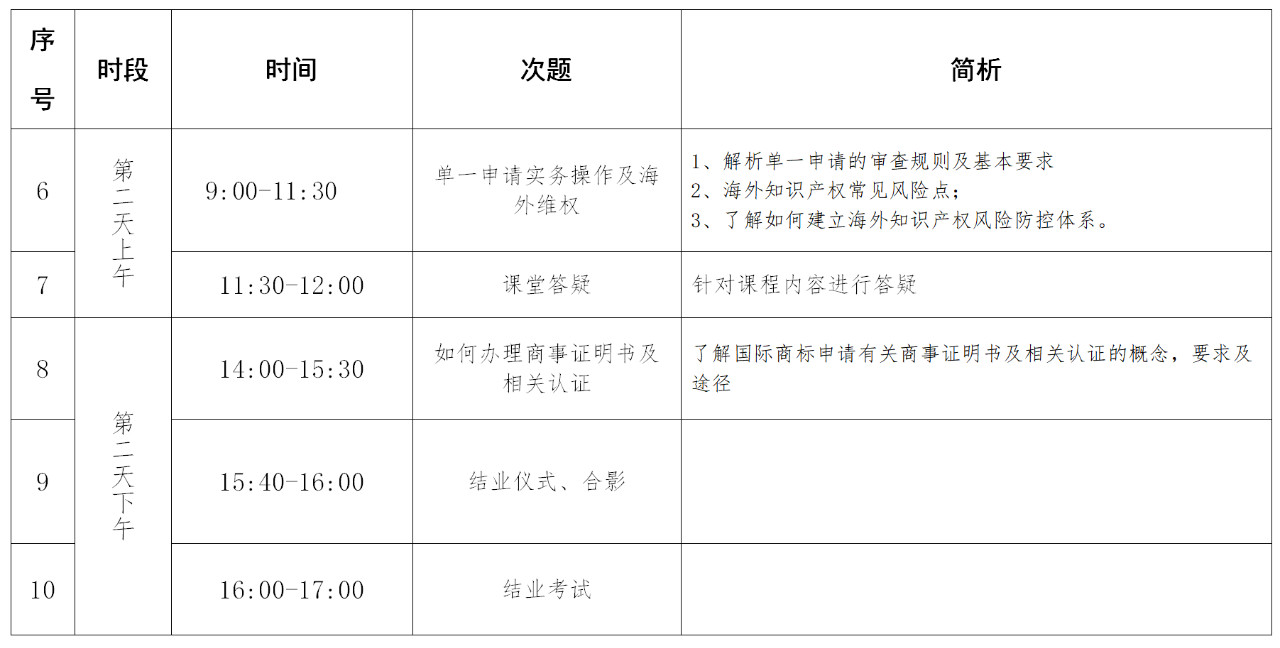 報名！「涉外商標代理人高級研修班 」廣州站來啦！
