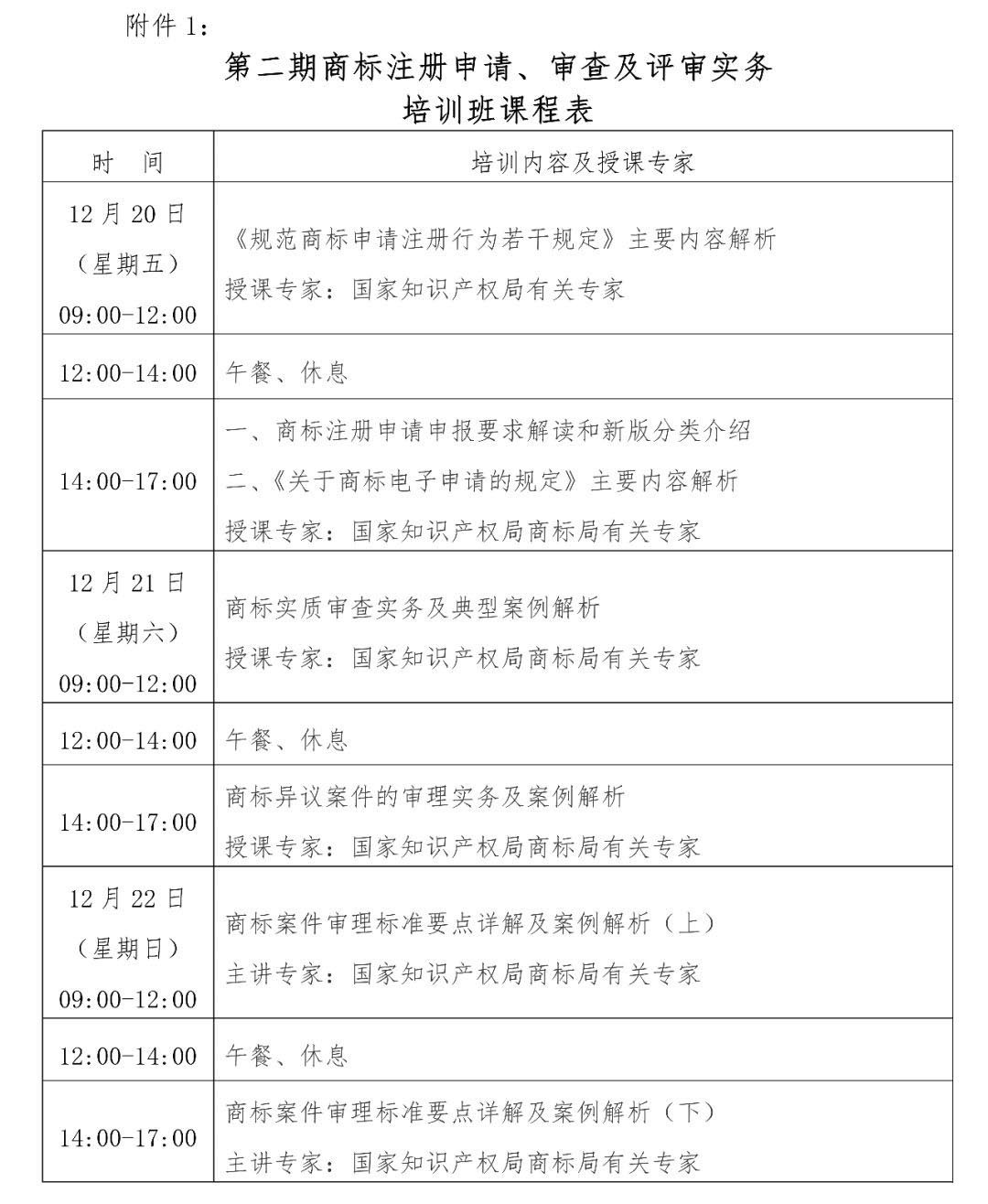 報名丨商標注冊申請、審查及評審實務培訓班「2019.12.20-22日上海市」