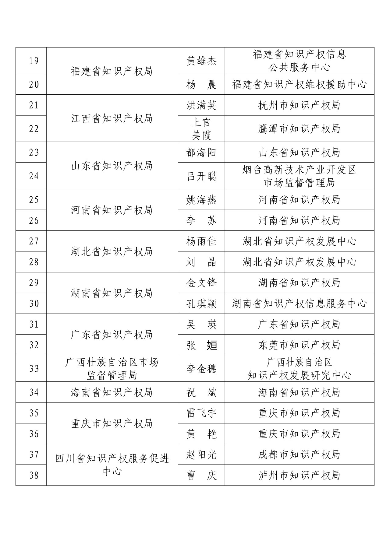 剛剛！國知局發布2018年度企業知識產權工作先進集體和先進個人評選結果