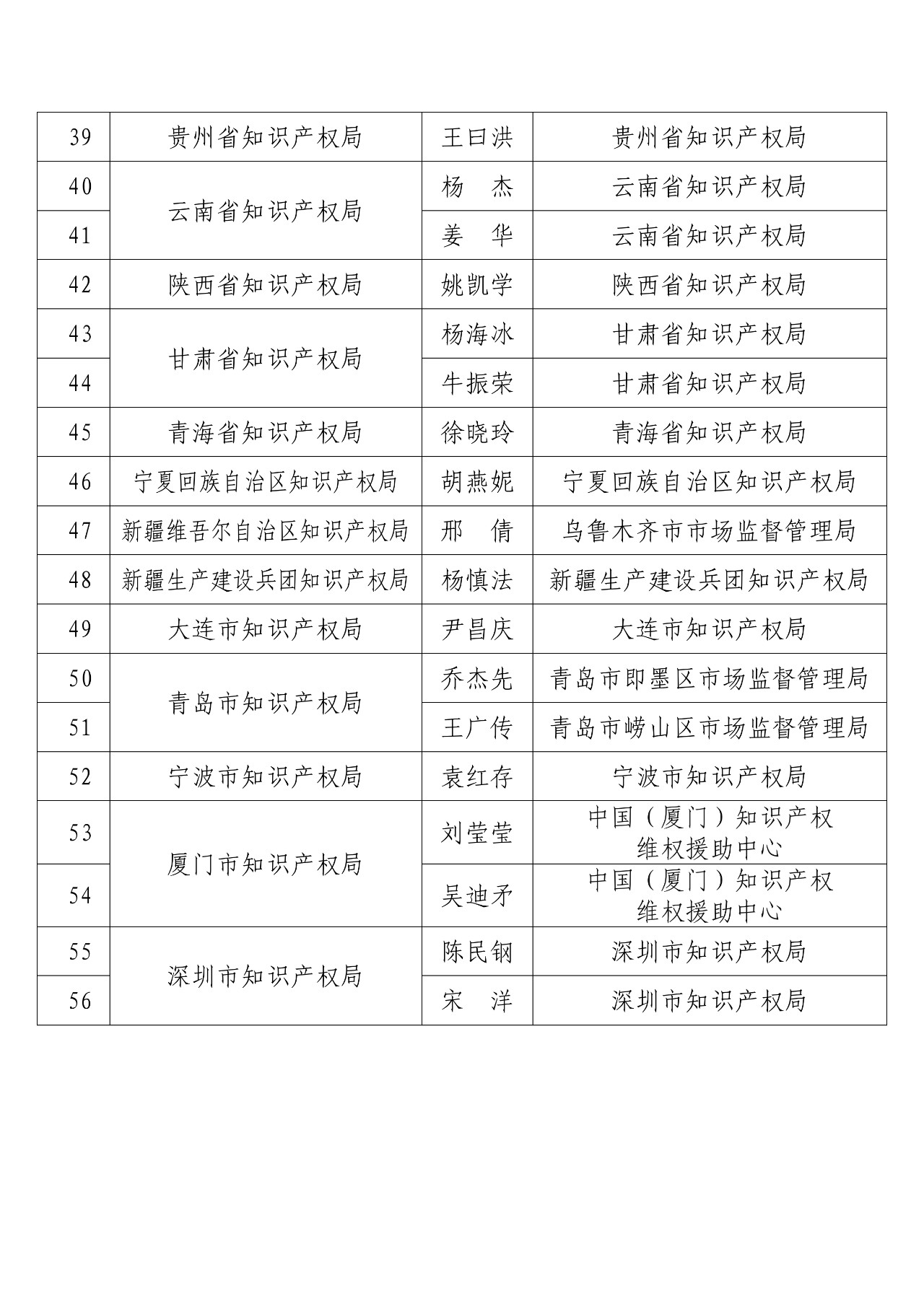 剛剛！國知局發布2018年度企業知識產權工作先進集體和先進個人評選結果