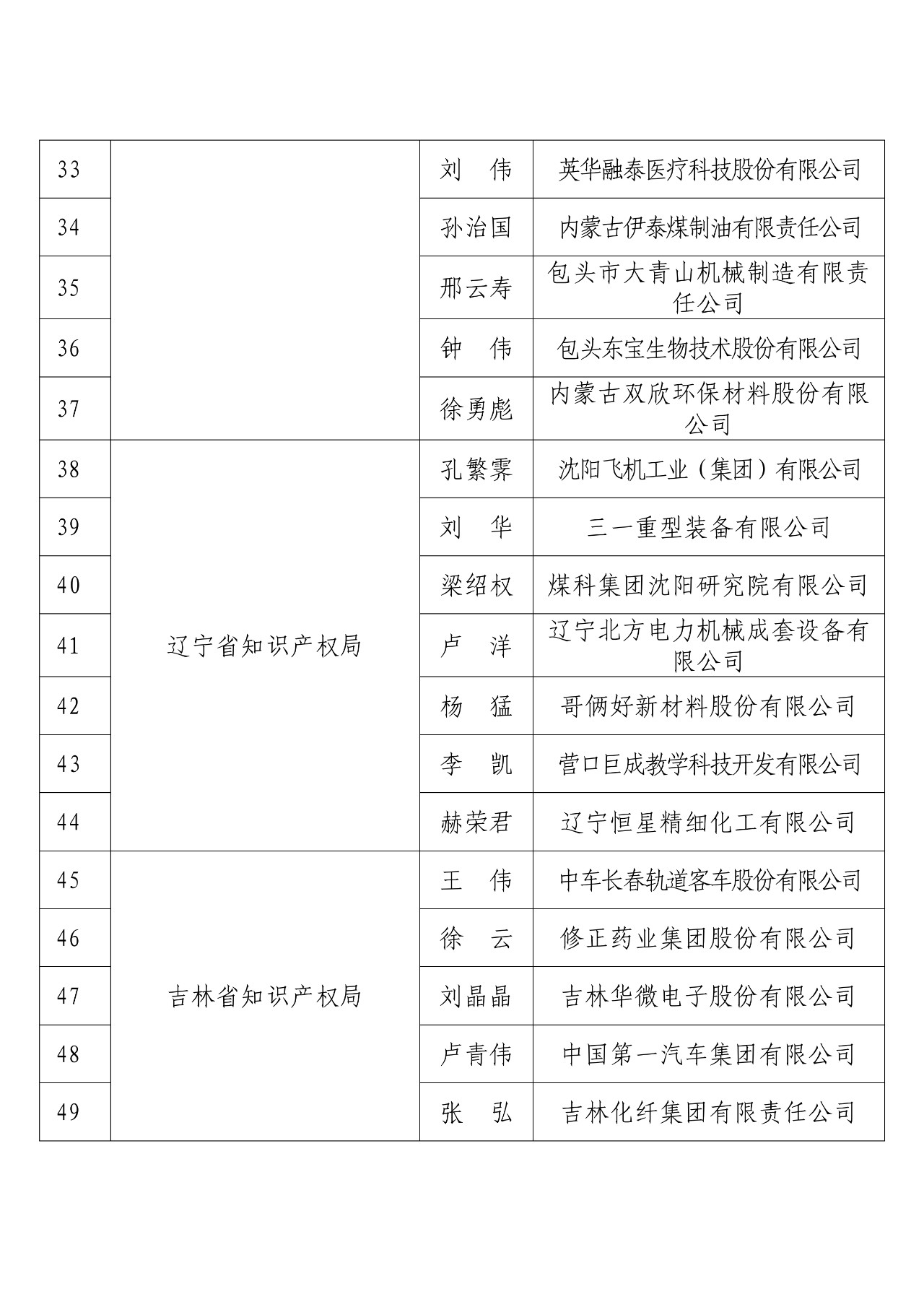 剛剛！國知局發布2018年度企業知識產權工作先進集體和先進個人評選結果