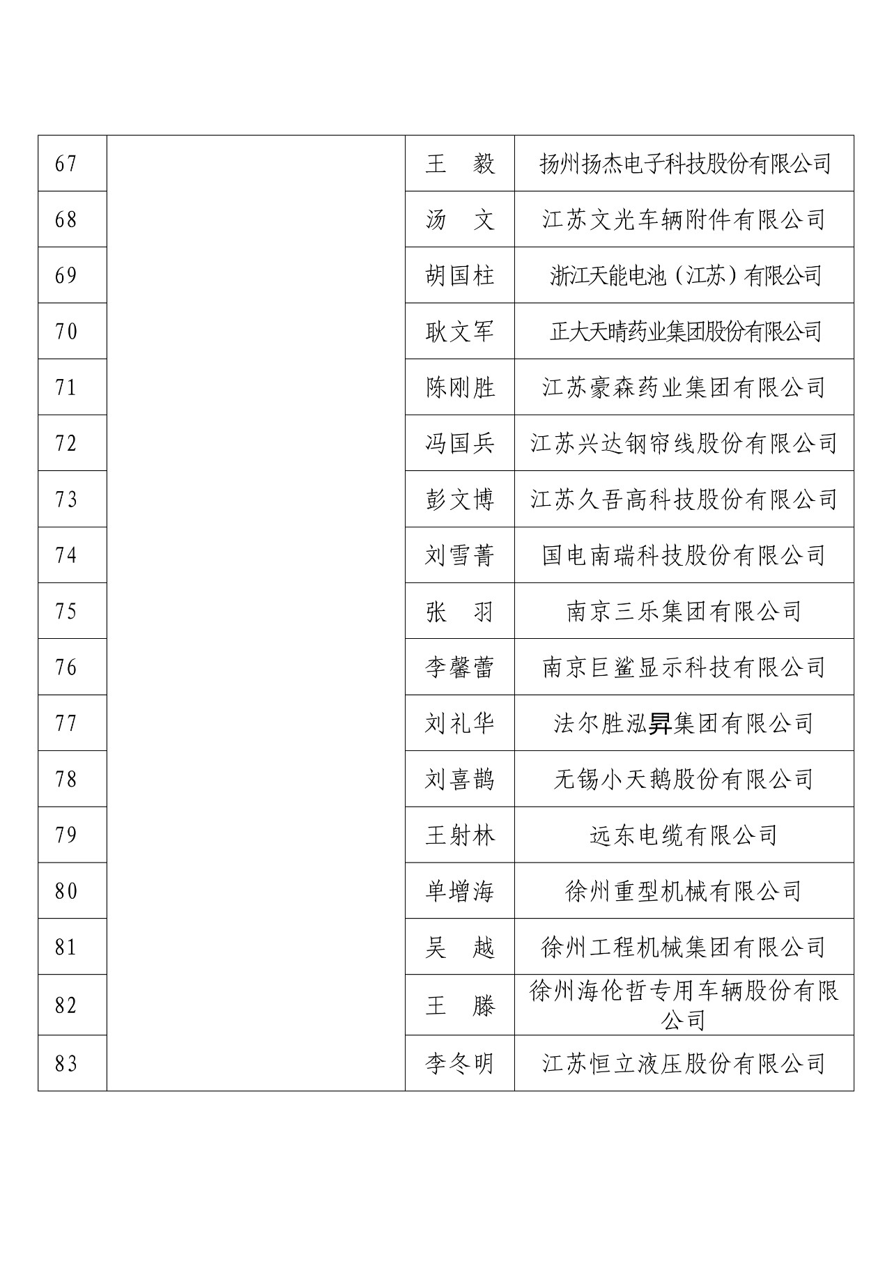 剛剛！國知局發布2018年度企業知識產權工作先進集體和先進個人評選結果