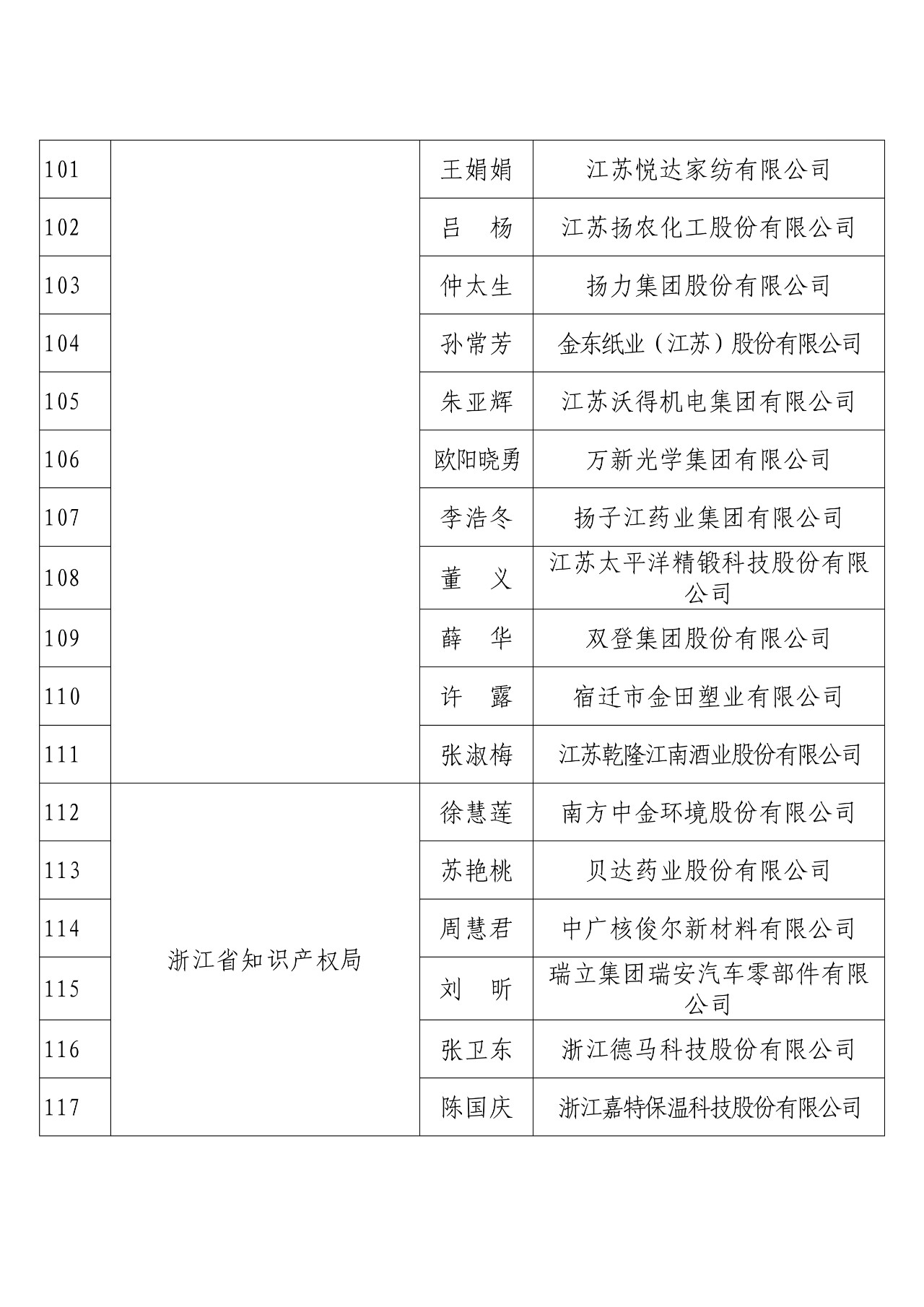 剛剛！國知局發布2018年度企業知識產權工作先進集體和先進個人評選結果