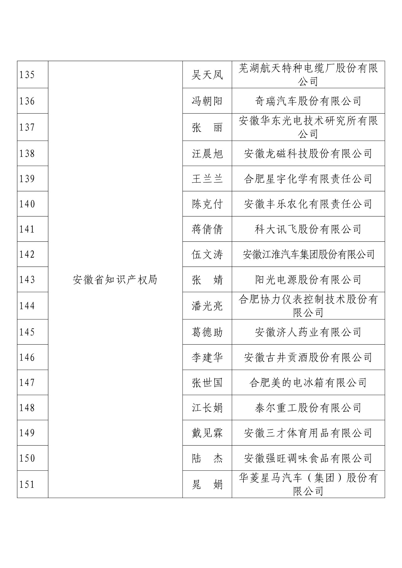 剛剛！國知局發布2018年度企業知識產權工作先進集體和先進個人評選結果