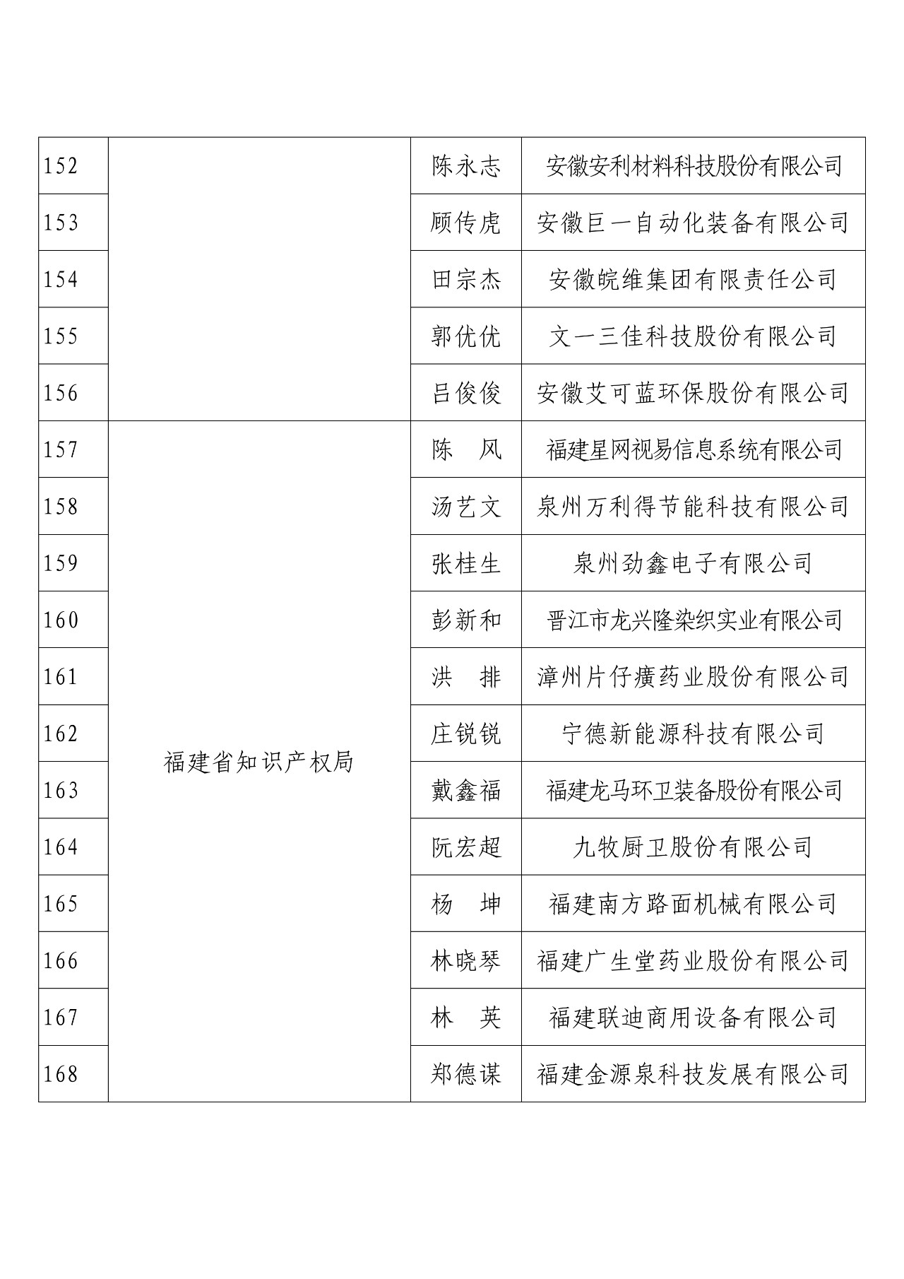 剛剛！國知局發布2018年度企業知識產權工作先進集體和先進個人評選結果