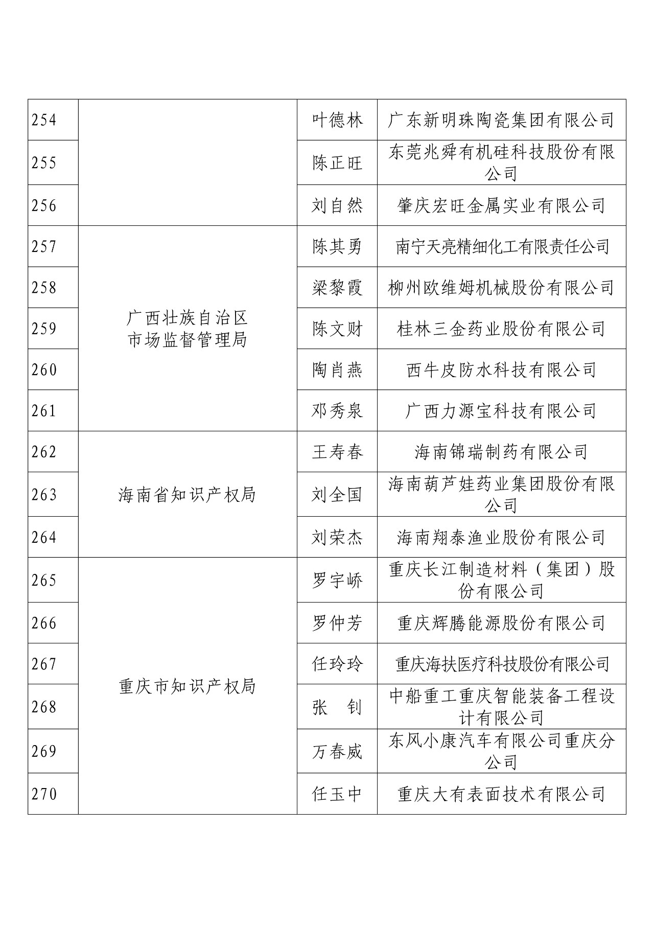 剛剛！國知局發布2018年度企業知識產權工作先進集體和先進個人評選結果
