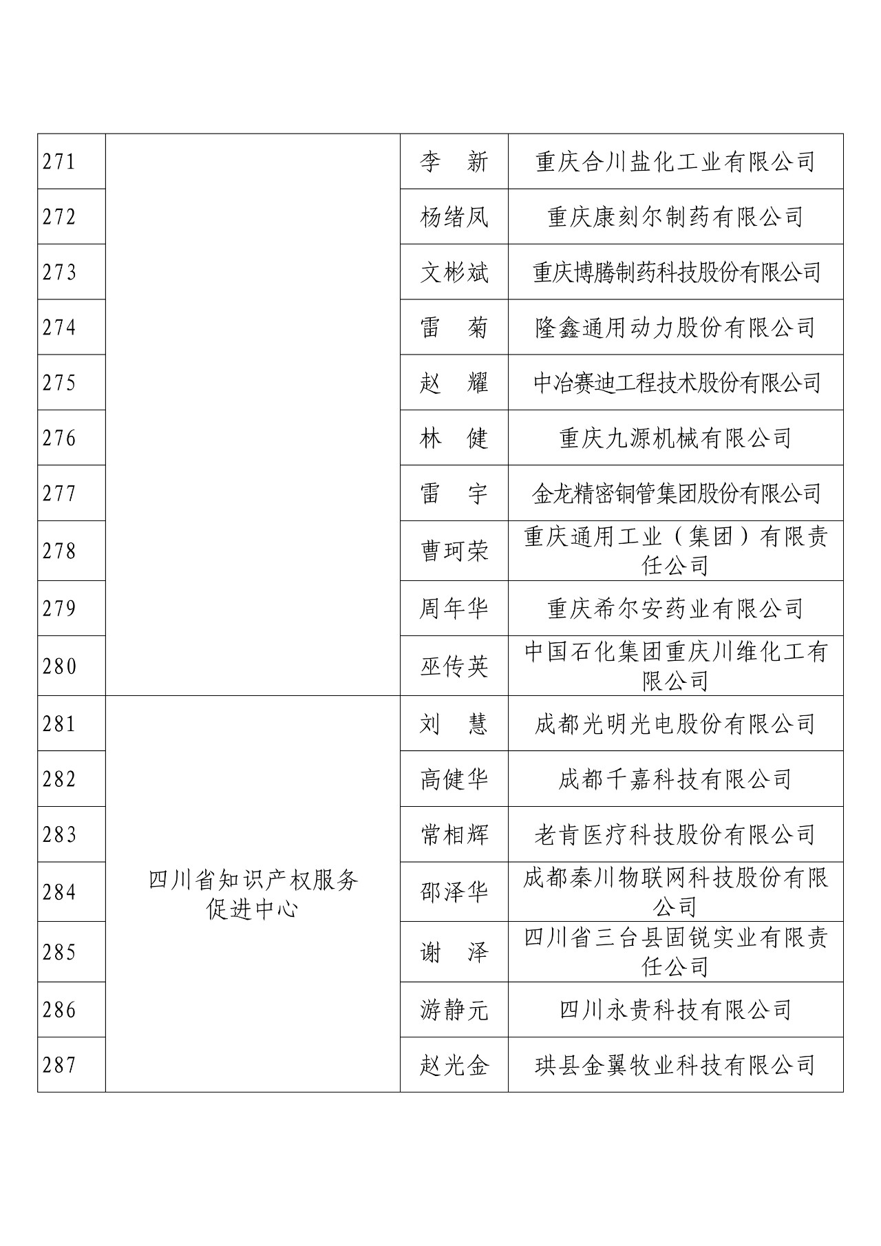 剛剛！國知局發布2018年度企業知識產權工作先進集體和先進個人評選結果