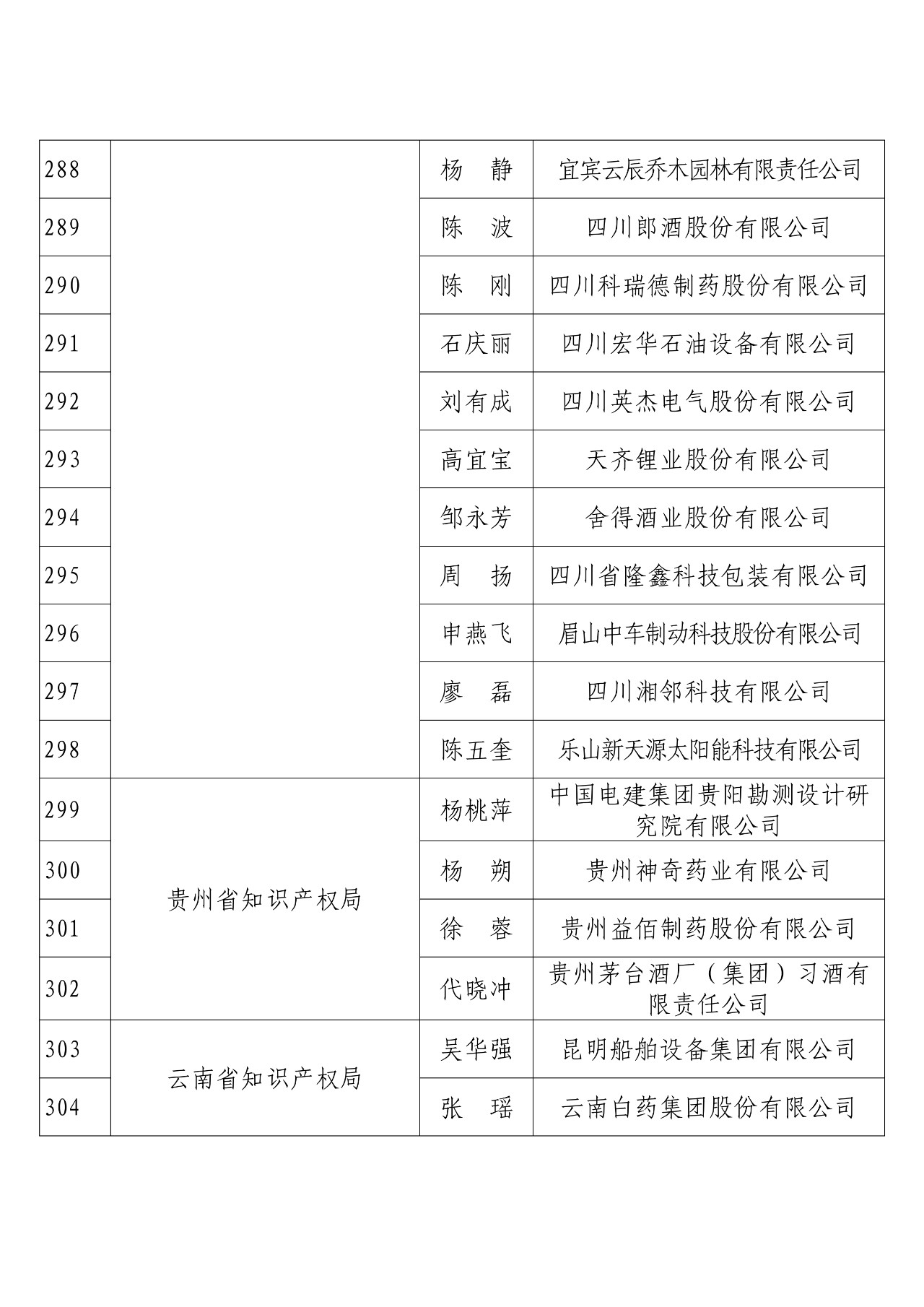剛剛！國知局發布2018年度企業知識產權工作先進集體和先進個人評選結果