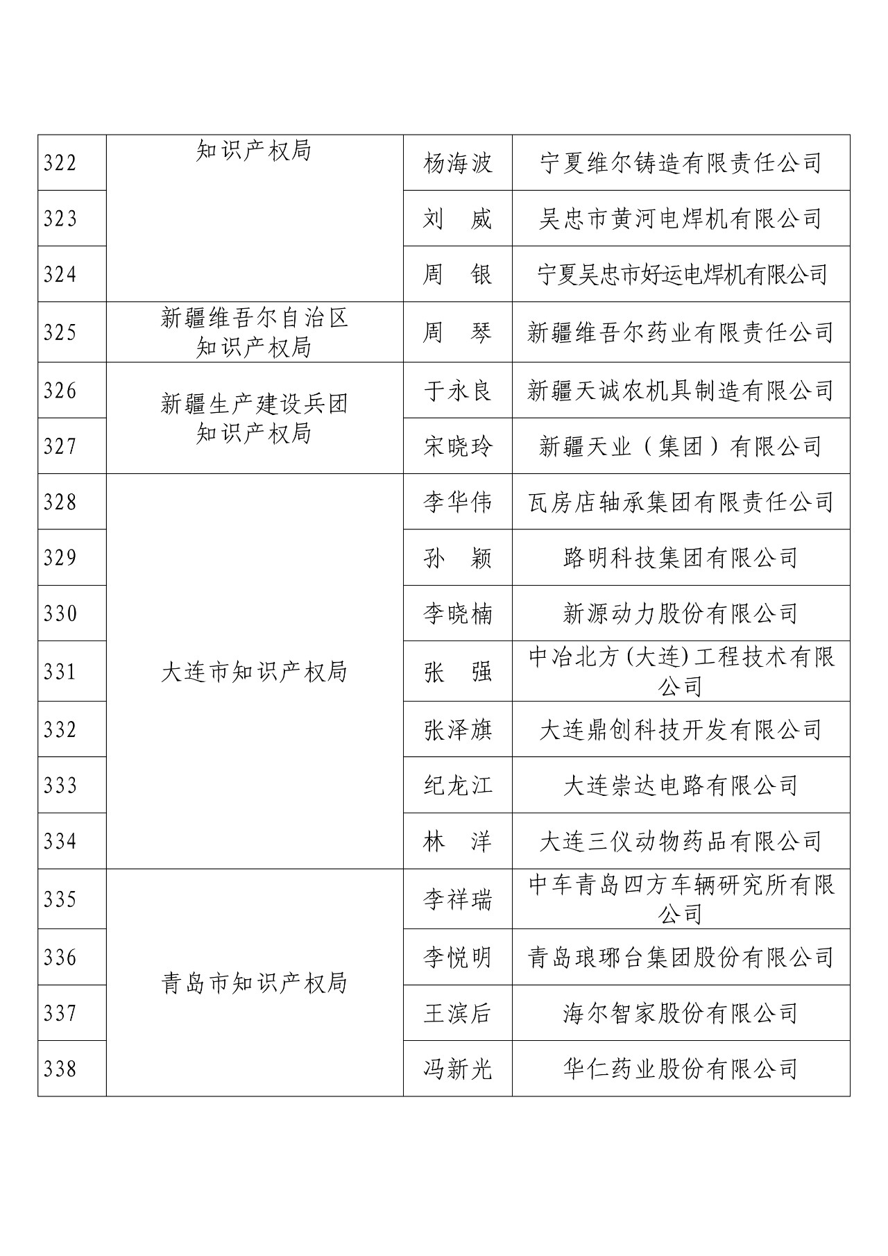 剛剛！國知局發布2018年度企業知識產權工作先進集體和先進個人評選結果