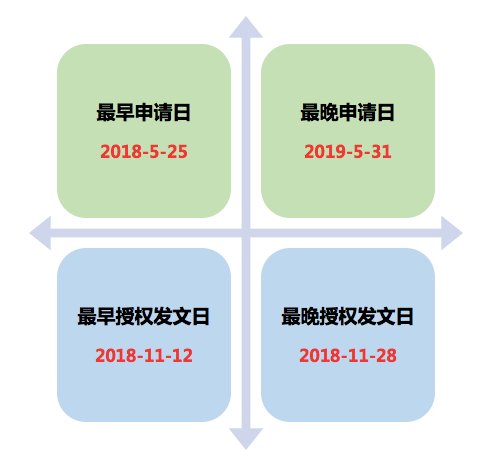 風口上的實用新型專利生活得怎樣？