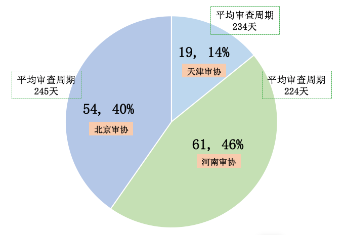 風口上的實用新型專利生活得怎樣？