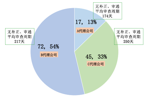 風口上的實用新型專利生活得怎樣？
