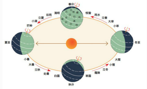 二十四節氣名稱可以為注冊商標嗎？