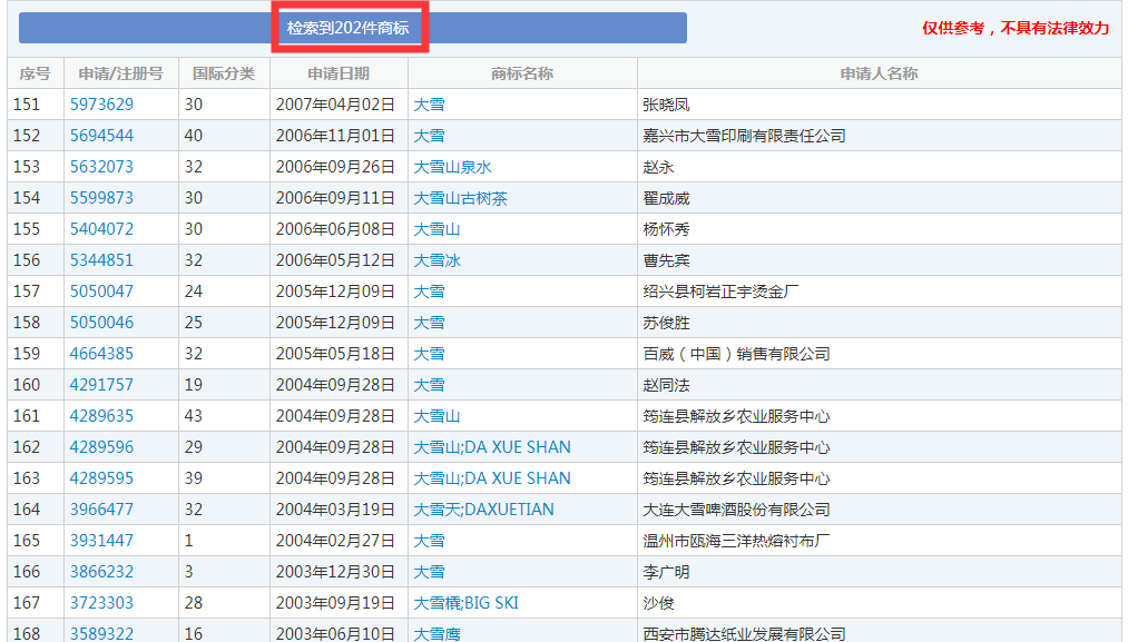 二十四節氣名稱可以為注冊商標嗎？