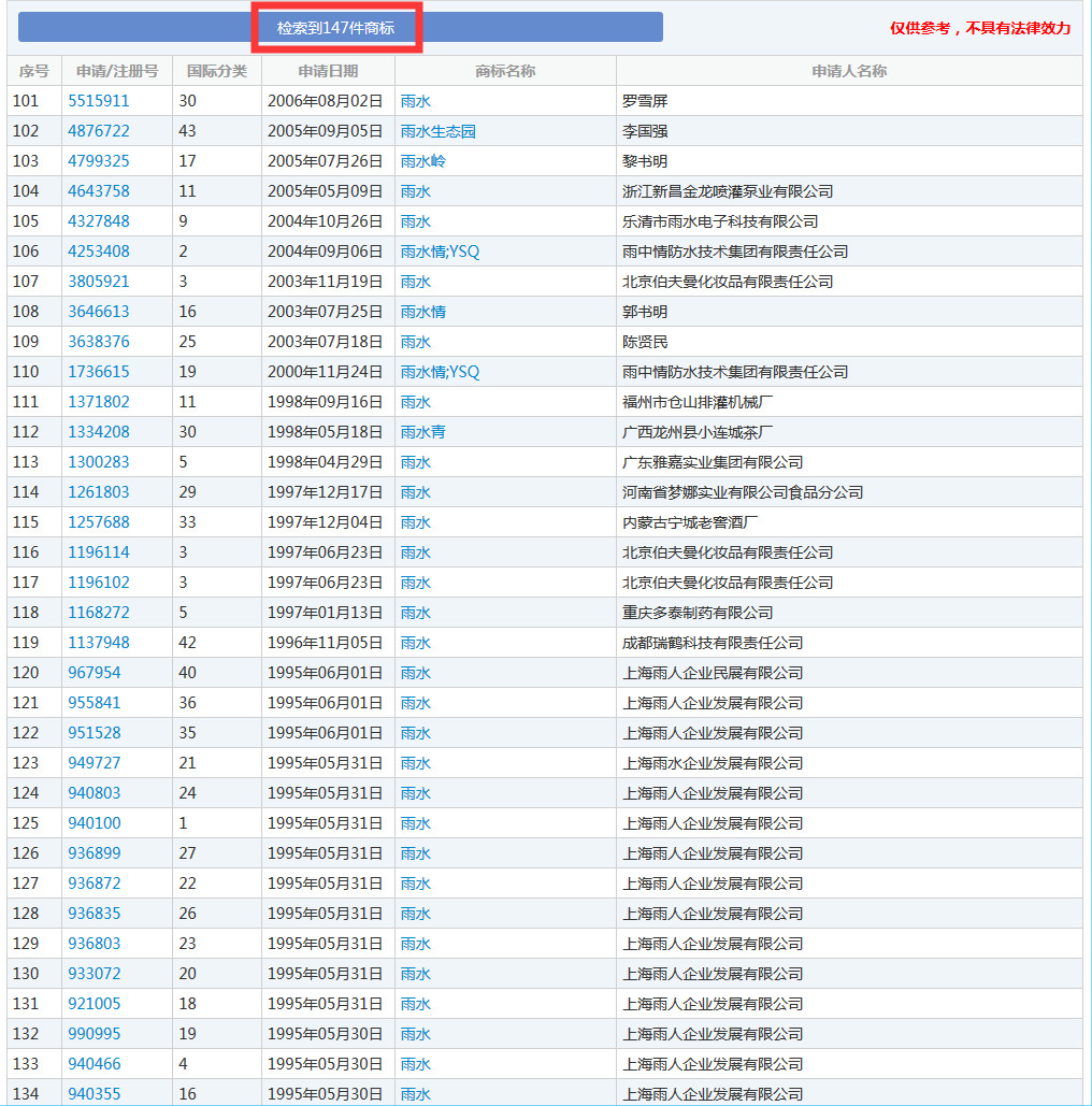 二十四節氣名稱可以為注冊商標嗎？