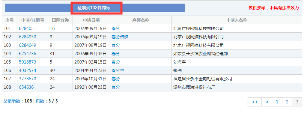 二十四節氣名稱可以為注冊商標嗎？