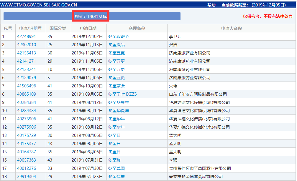 二十四節氣名稱可以為注冊商標嗎？