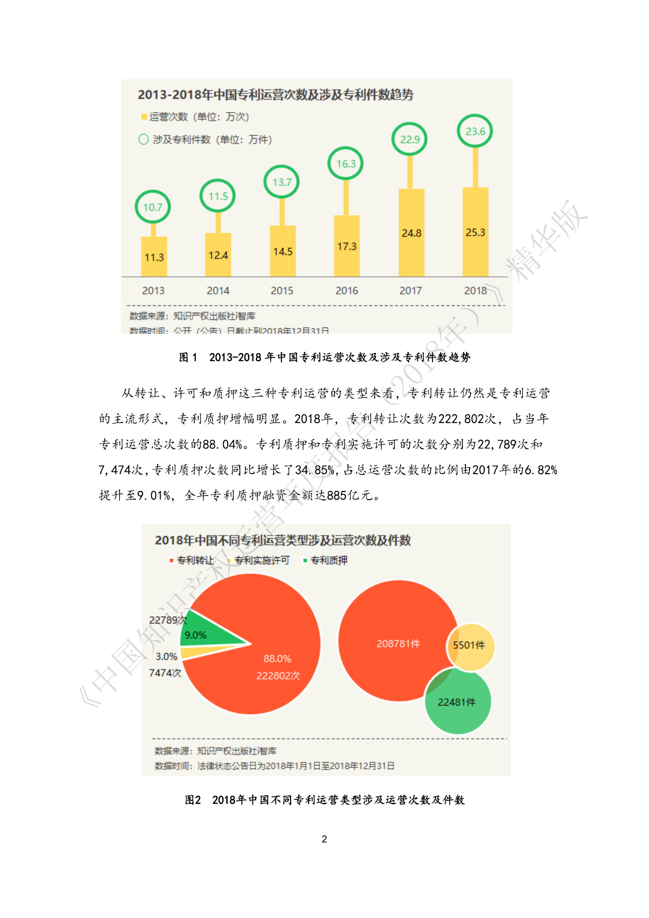剛剛！《中國知識產權運營年度報告（2018）》精華版全文發布
