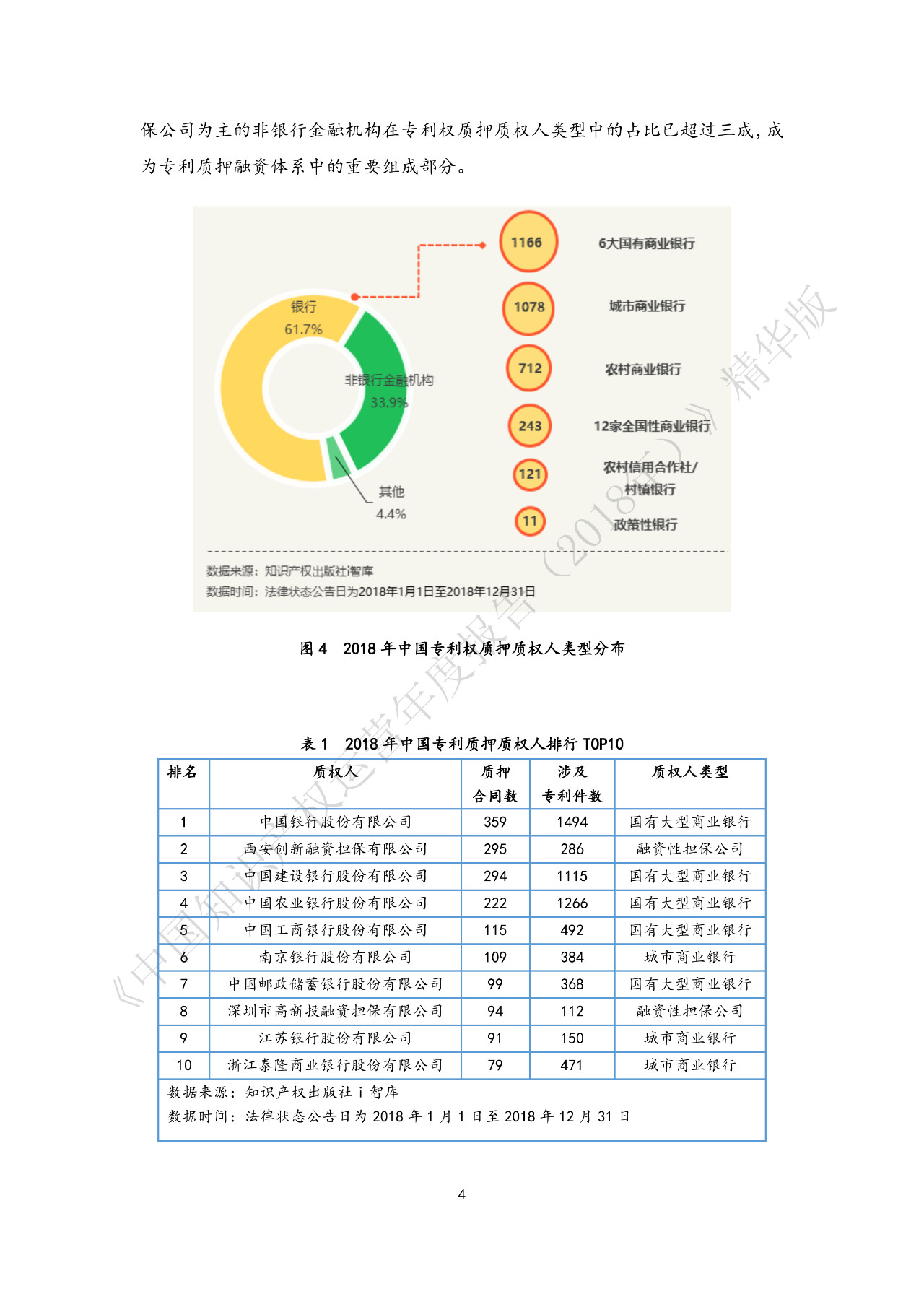 剛剛！《中國知識產權運營年度報告（2018）》精華版全文發布