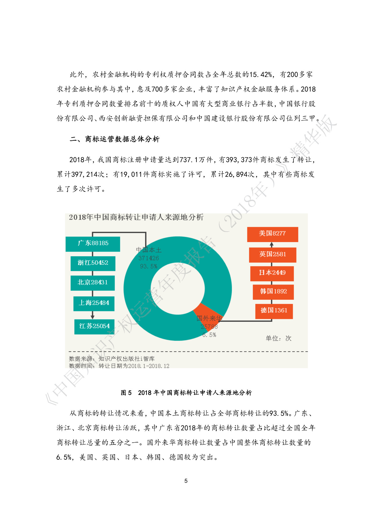 剛剛！《中國知識產權運營年度報告（2018）》精華版全文發布
