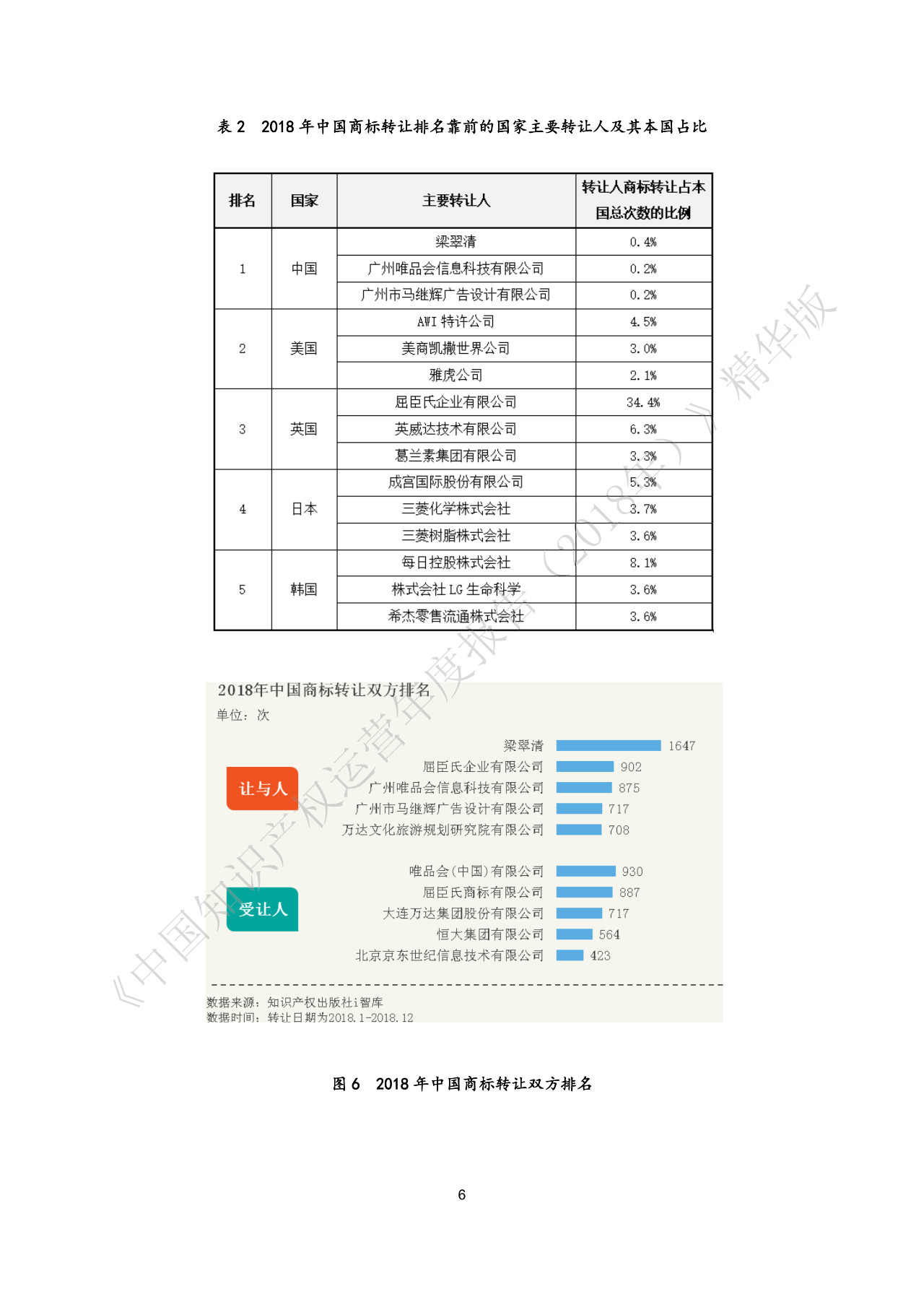 剛剛！《中國知識產權運營年度報告（2018）》精華版全文發布