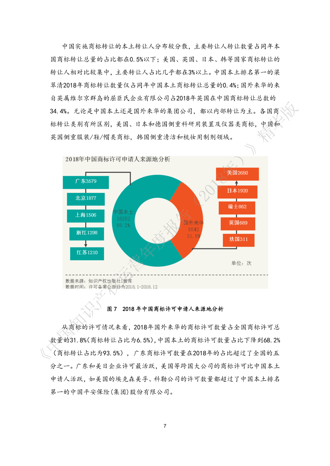 剛剛！《中國知識產權運營年度報告（2018）》精華版全文發布