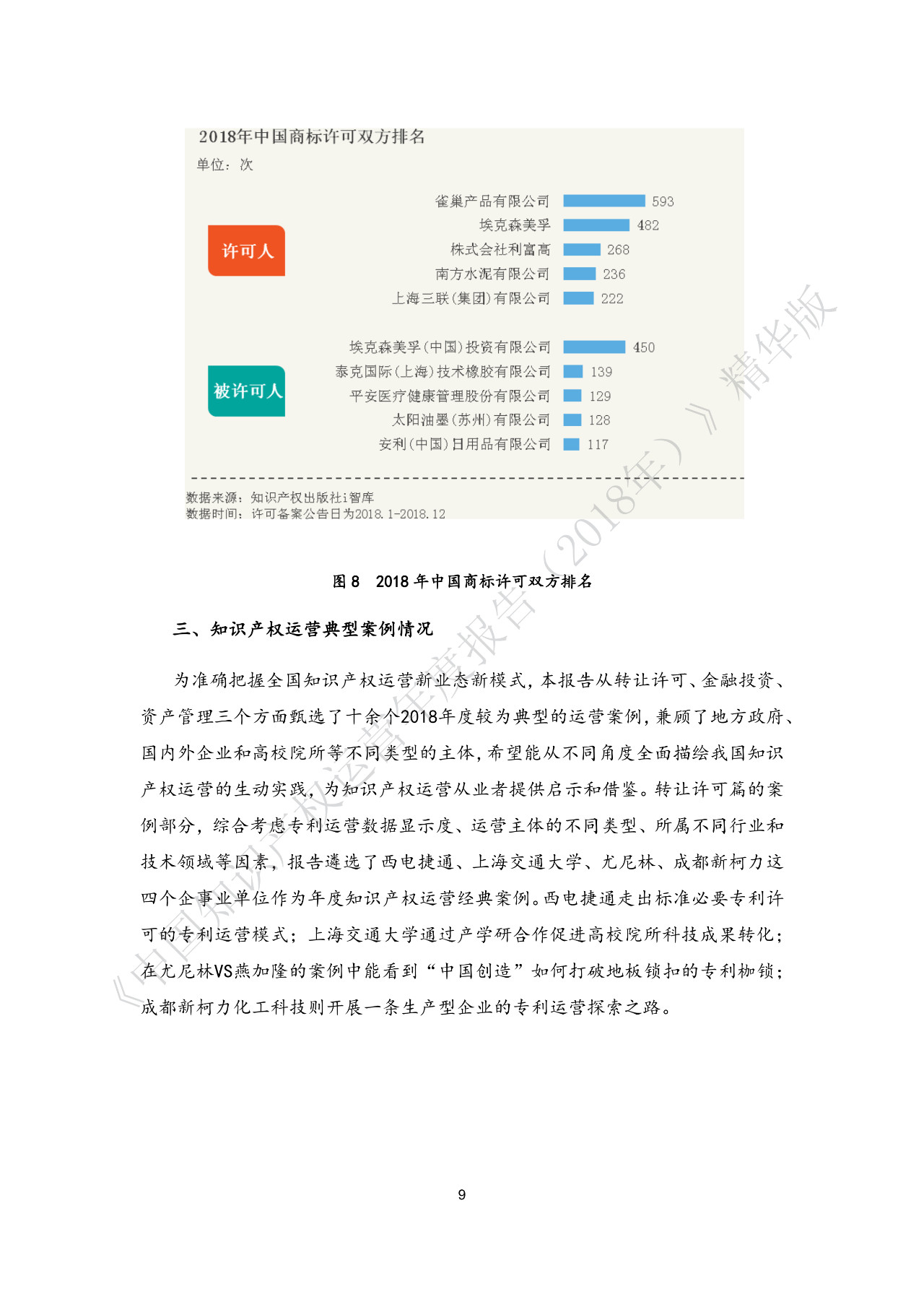 剛剛！《中國知識產權運營年度報告（2018）》精華版全文發布