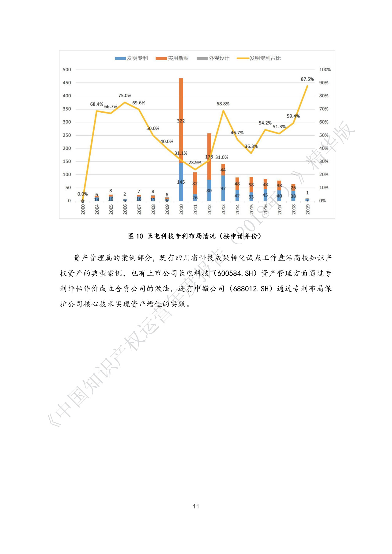 剛剛！《中國知識產權運營年度報告（2018）》精華版全文發布