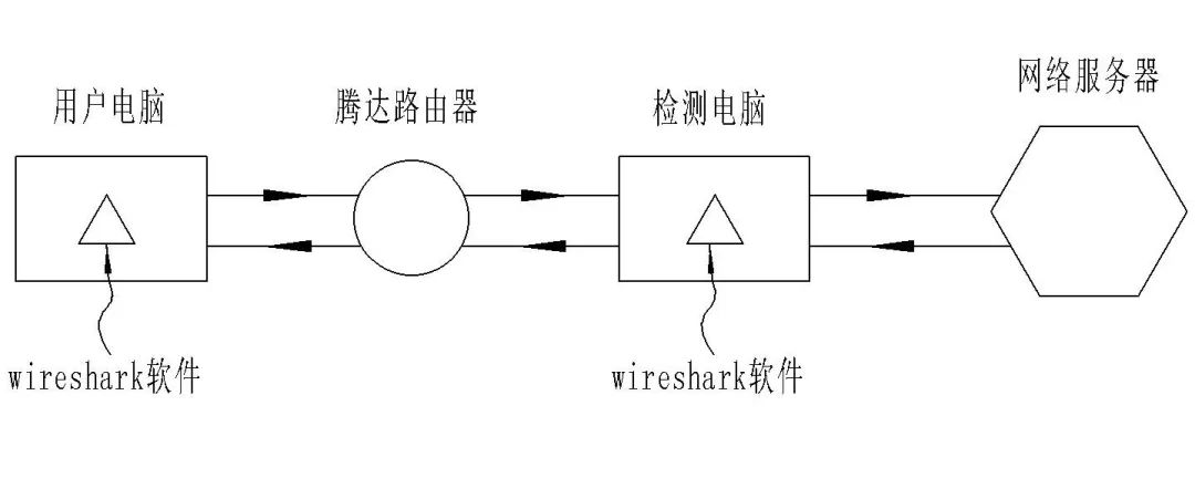 剛剛！最高院公布“涉及網絡通信領域多主體實施方法專利的侵權糾紛案件”判決（附：全文）