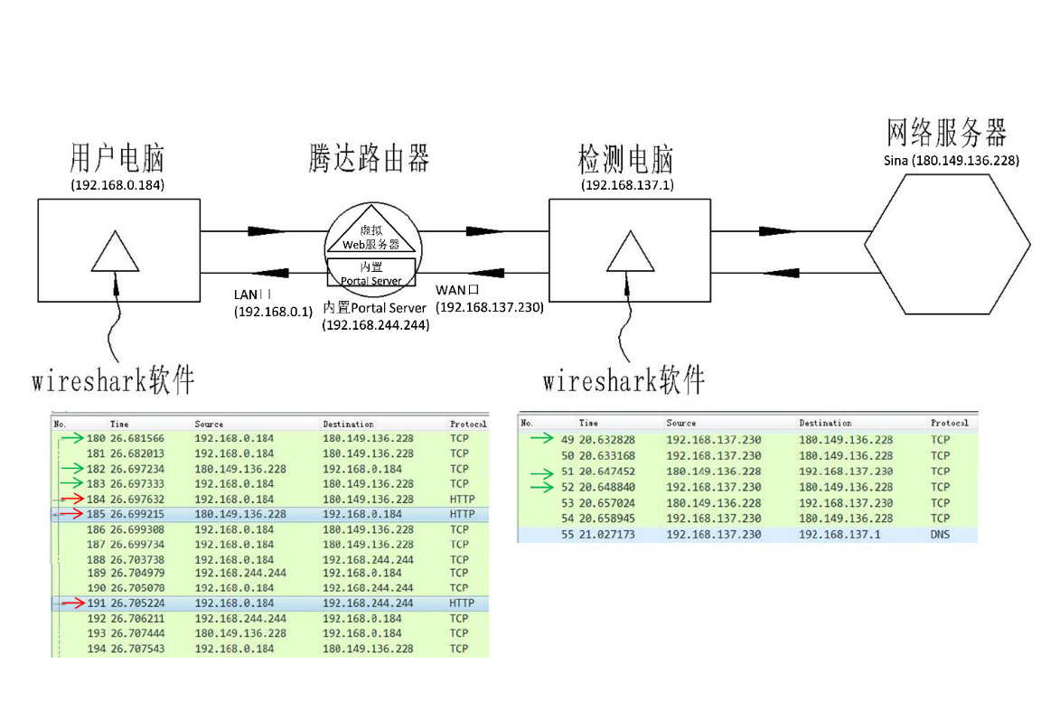 剛剛！最高院公布“涉及網絡通信領域多主體實施方法專利的侵權糾紛案件”判決（附：全文）