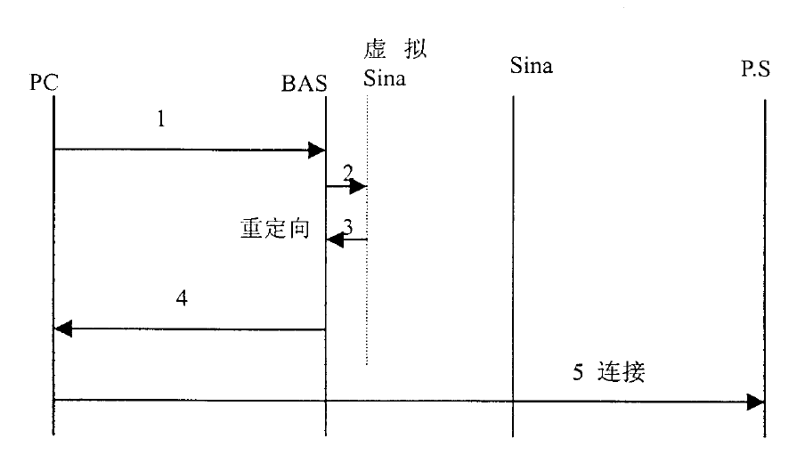 剛剛！最高院公布“涉及網絡通信領域多主體實施方法專利的侵權糾紛案件”判決（附：全文）