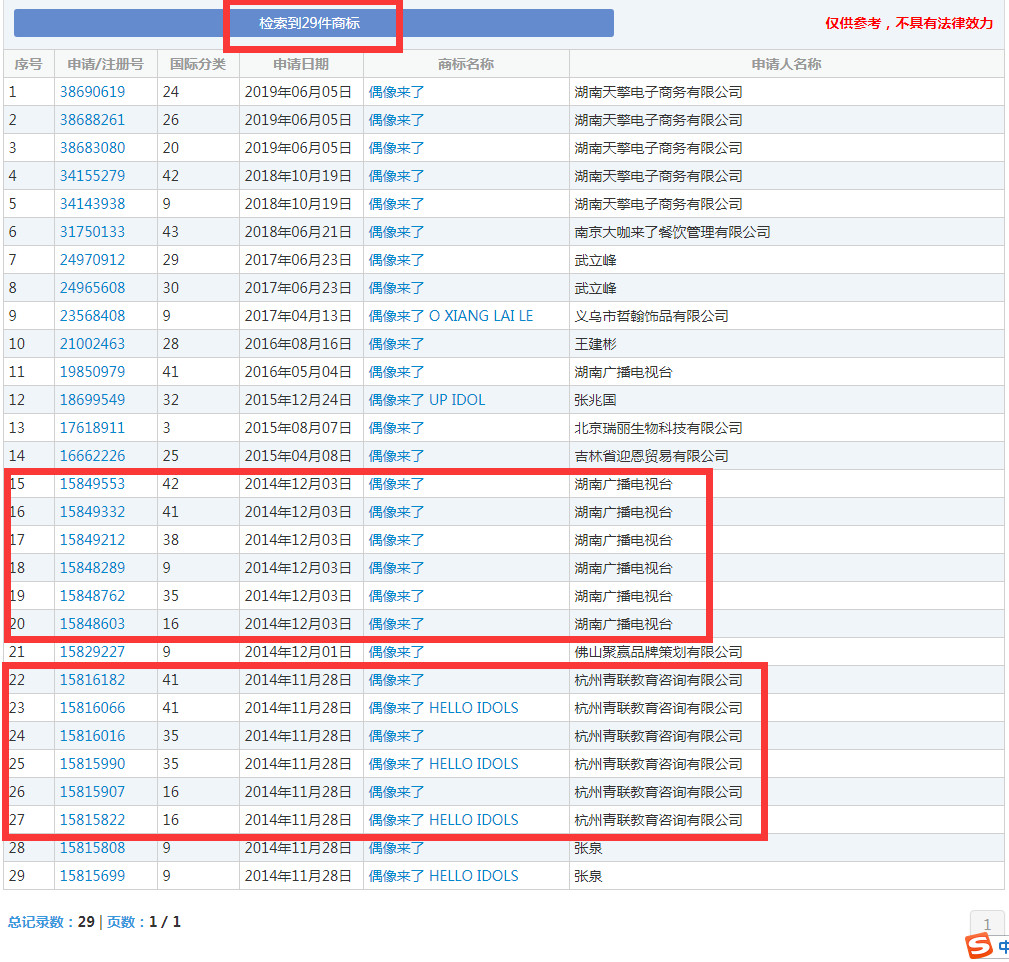 輸出海外版權的《我就是演員》，卻被商標絆了腳！