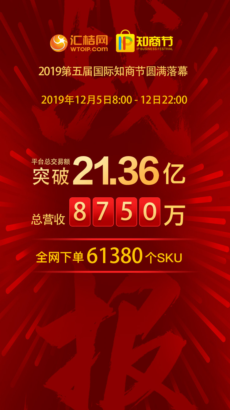 匯桔2019國際知商節盛大開幕，全球IP力量云集廣州，燃爆知產盛世